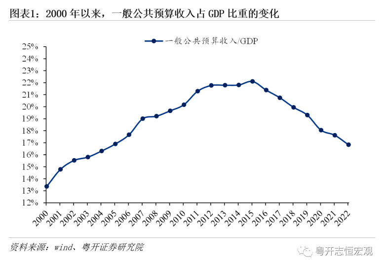 何為股權(quán)財(cái)政？能否接替土地財(cái)政？